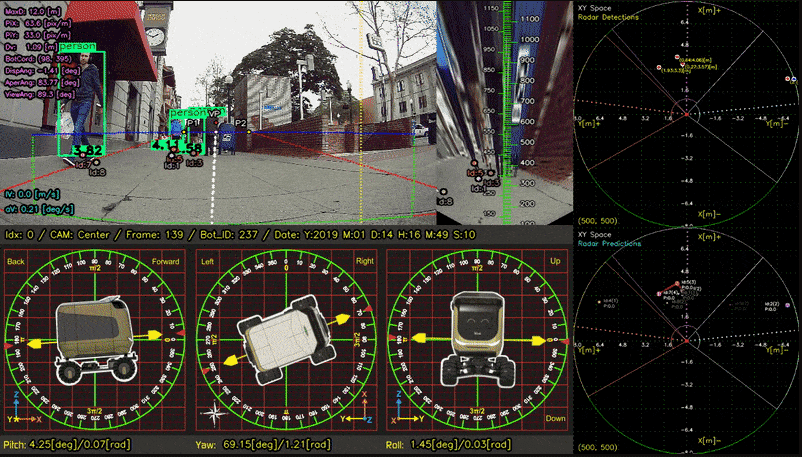 Screenshot of a remote driving system shows a vehicle's camera views, heading, and pitch.