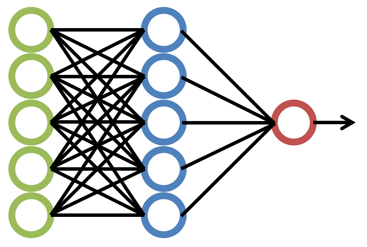 A diagram of an artificial neural network.